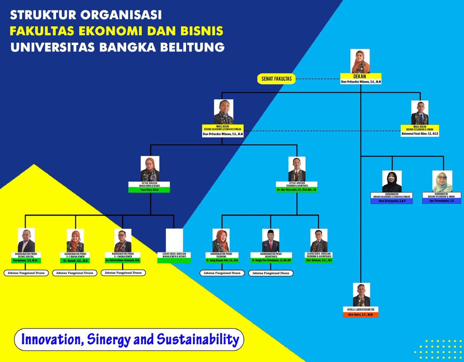 Bagan Struktur Organisasi